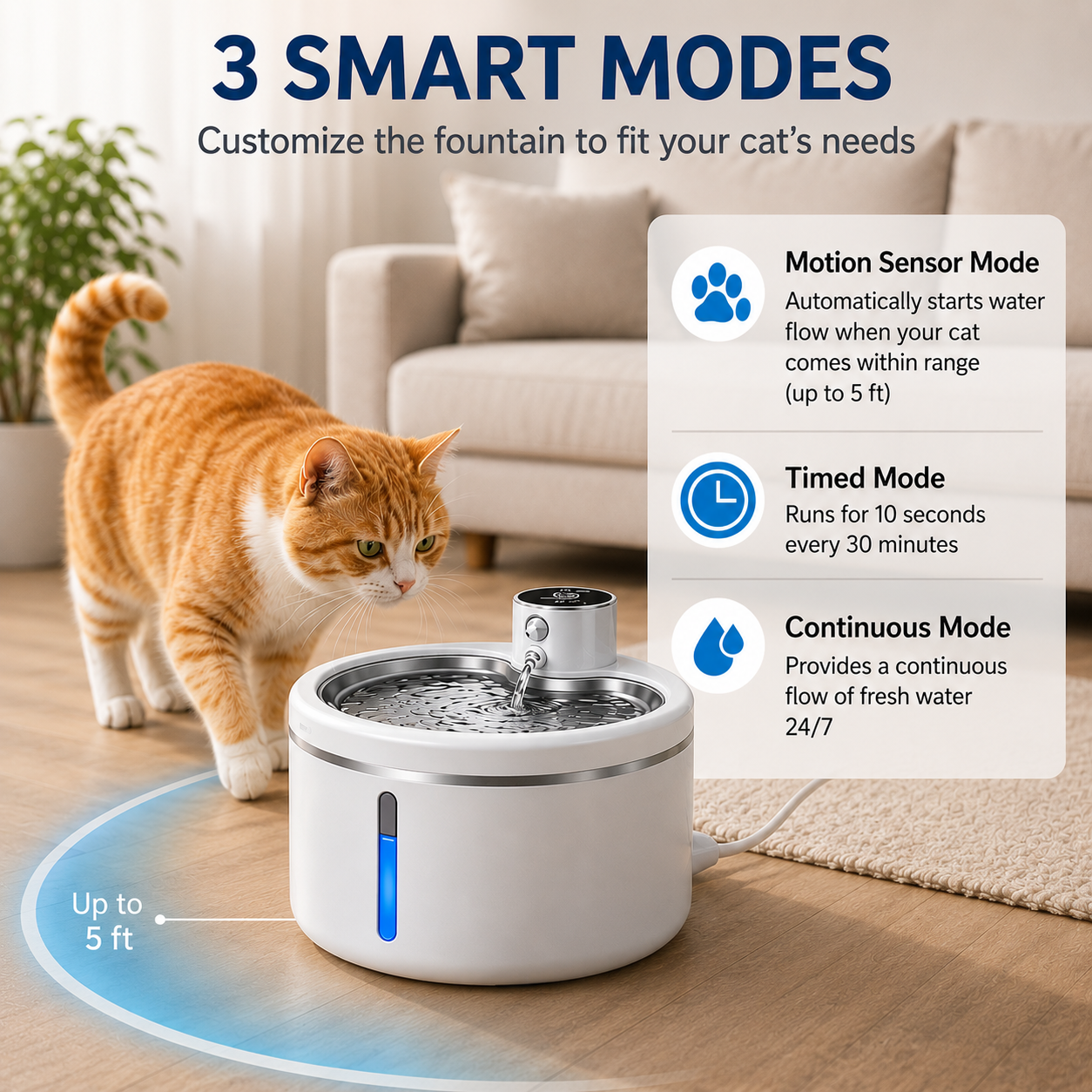 Smart Wireless Pet Water Fountain 2.5L
